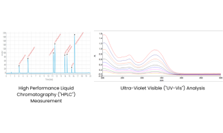 Mirco & Trace Analysis - GTC